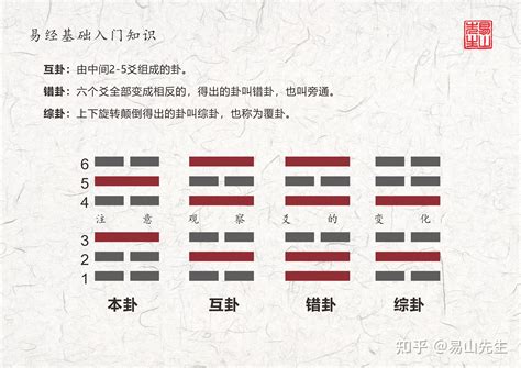 升卦感情|升卦婚姻：爱情升级，从恋爱到婚姻